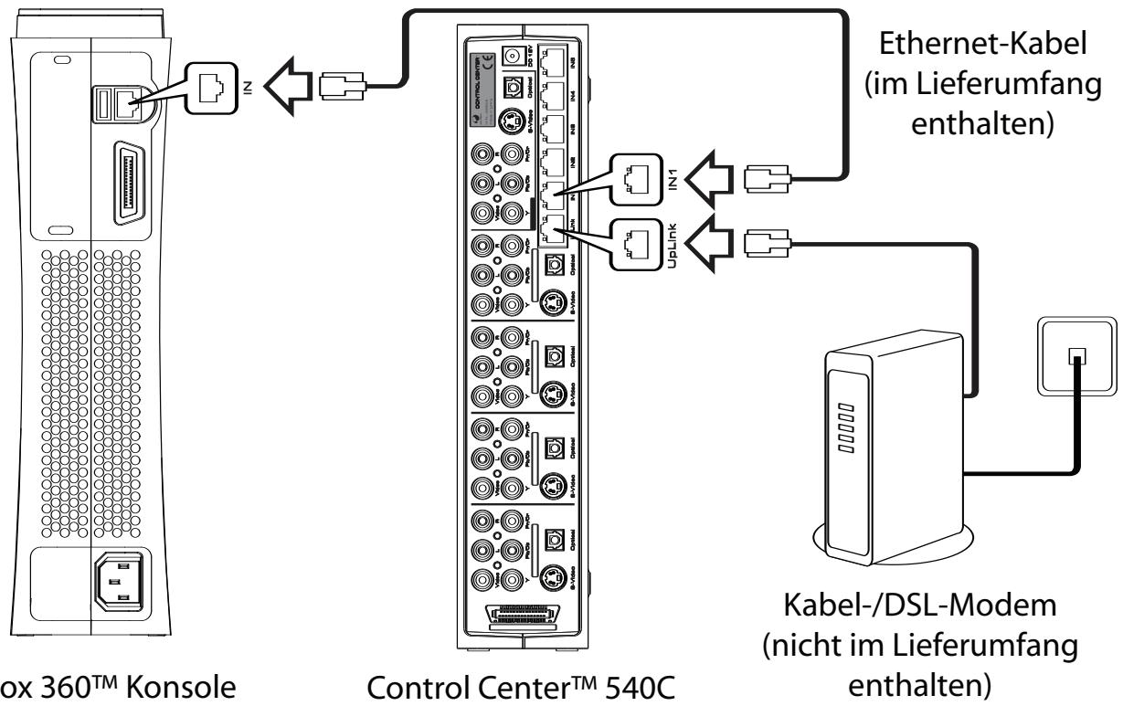 JOYTECH CONTROL CENTER 540C - Anschluss an ein Netzwerk - 1