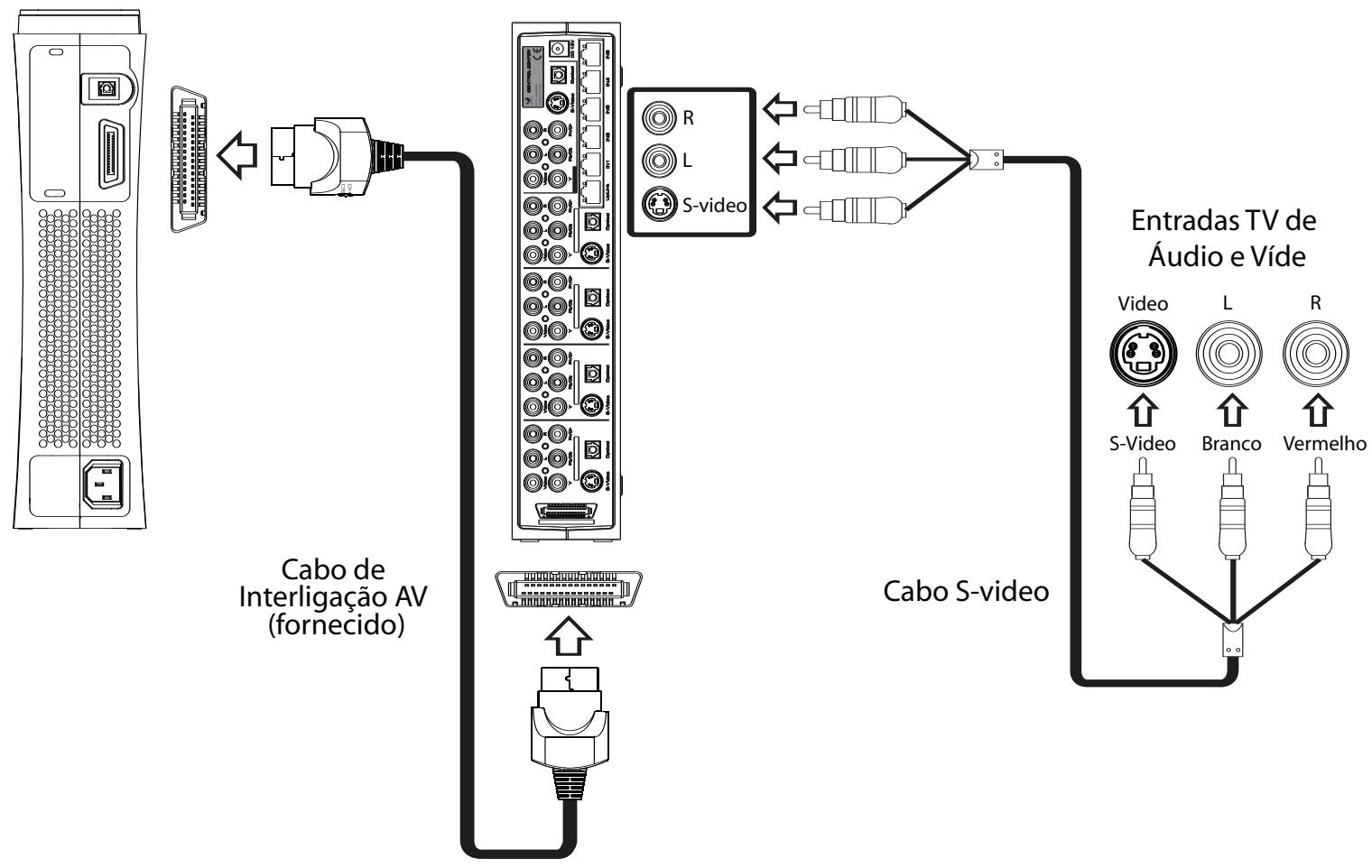 JOYTECH CONTROL CENTER 540C - Uso de um cabo S-video para ligar à sua TV - 1