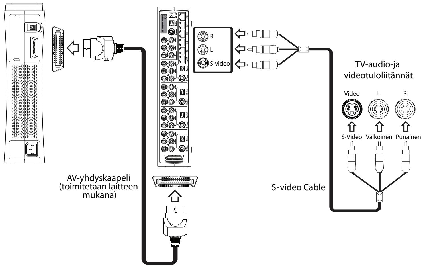 JOYTECH CONTROL CENTER 540C - Laitteen kytkeminen TV-laitteeseen S-video-kaapelilla - 1