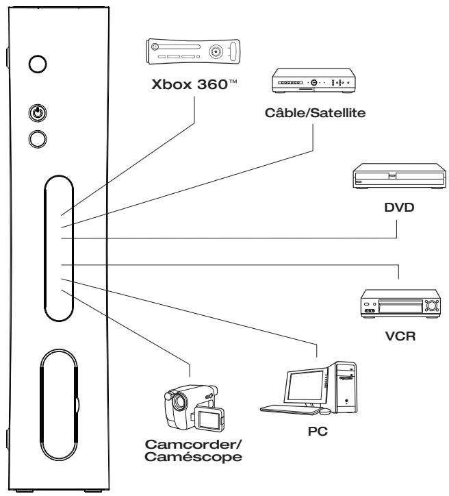 JOYTECH CONTROL CENTER 540C - Att använda mer än en AV-apparat tillsammans med Control CenterTM 540C - 1
