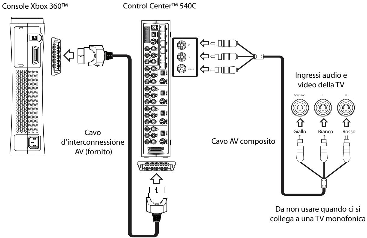 JOYTECH CONTROL CENTER 540C - Utilizzare un cavo AV composto per collegarsi alla TV - 1