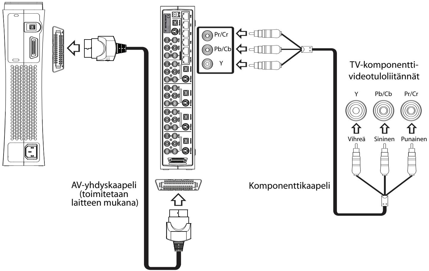 JOYTECH CONTROL CENTER 540C - Laitteen kytkeminen TV-laitteeseen komponenttivideokaapelilla - 2