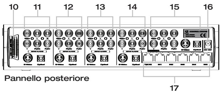 JOYTECH CONTROL CENTER 540C - Caratteristiche - 3