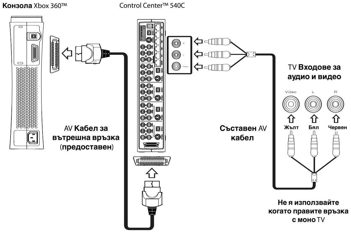 JOYTECH CONTROL CENTER 540C - ИзплзВаITEсьСТаBEн AV ka6eI 3a д ro CBbpxKeTe KbM BaUnI TV - 1