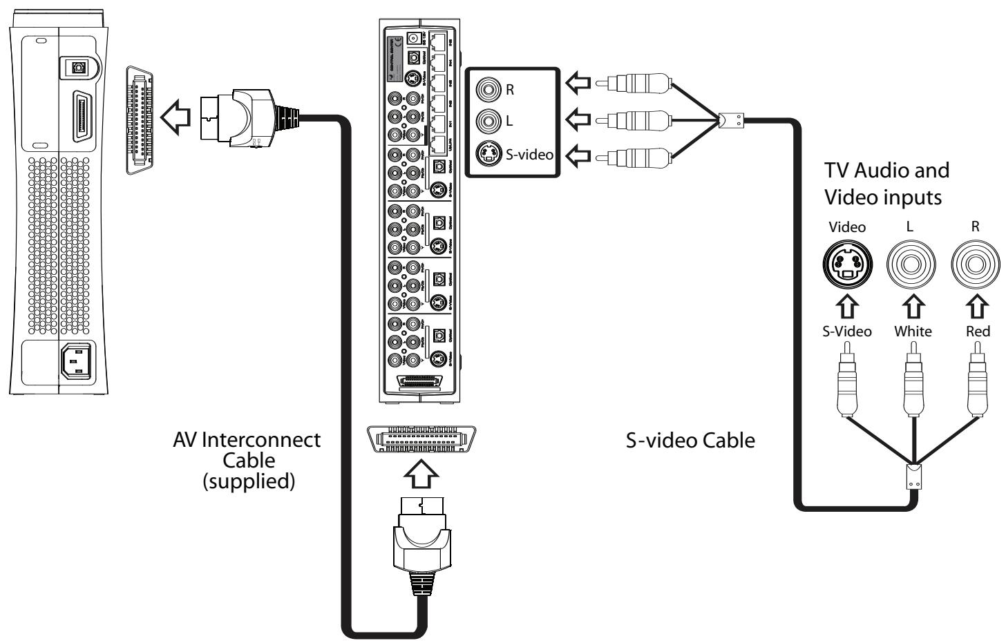 JOYTECH CONTROL CENTER 540C - Using an S-video cable to connect to your TV - 1