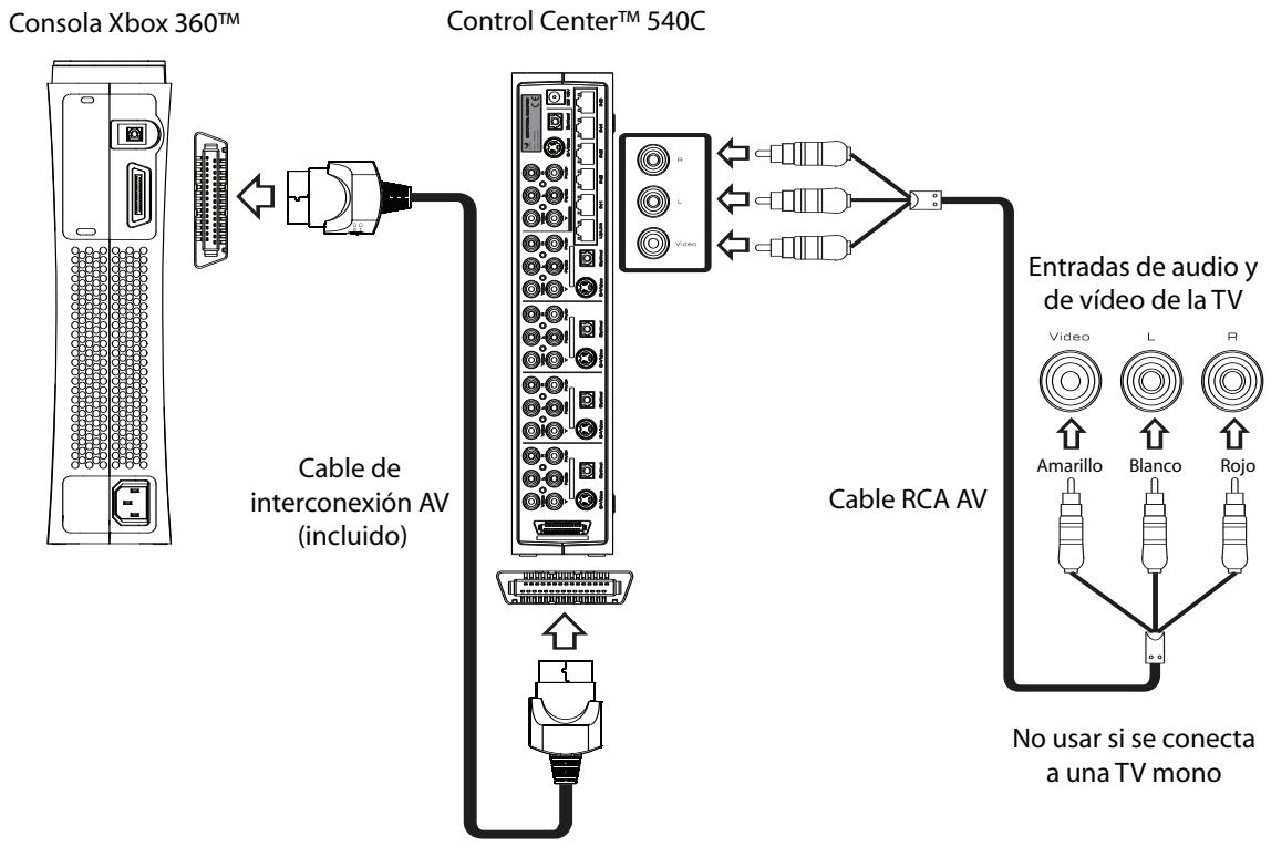 JOYTECH CONTROL CENTER 540C - Usar un cable RCA AV para la connexion con la TV - 1