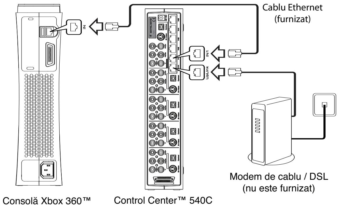JOYTECH CONTROL CENTER 540C - Conectarea la o retea - 1