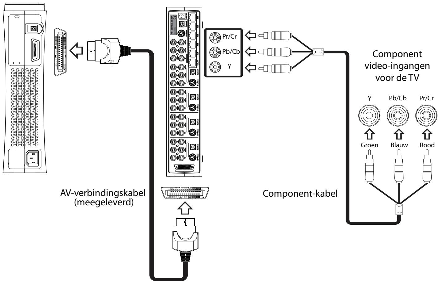 JOYTECH CONTROL CENTER 540C - Een component videokabel gebruiken om op uw TV aan te sluiten - 2