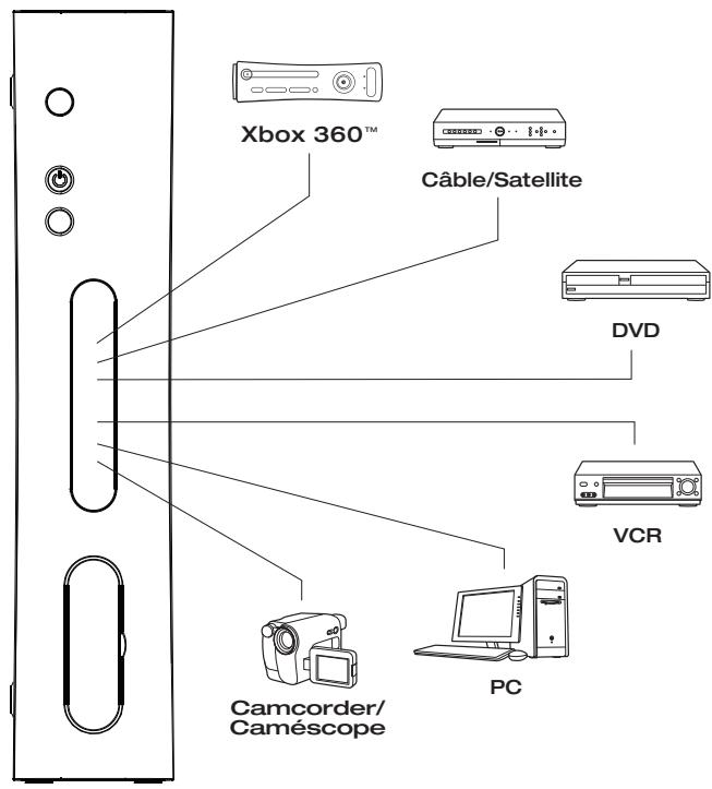JOYTECH CONTROL CENTER 540C - Изполизане на поеве от eдно AV устpoистBO Кьм Control Center™ 540C - 1
