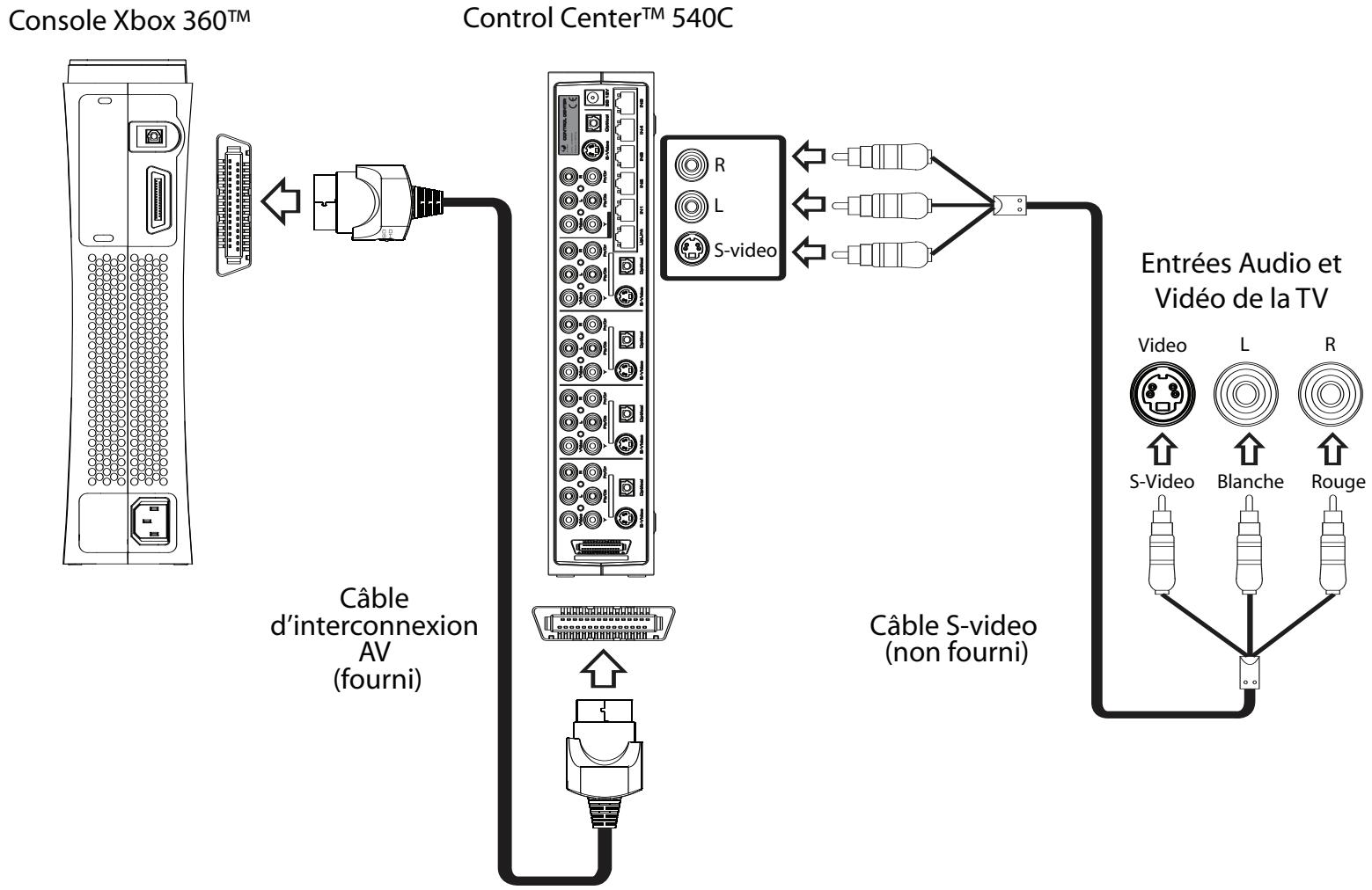 JOYTECH CONTROL CENTER 540C - Utilisation d'un câble s-video pour une connexion à votre TV - 1