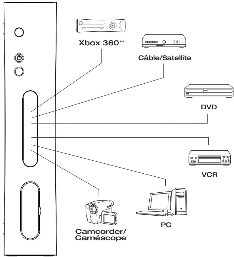 JOYTECH CONTROL CENTER 540C - Utilisation de plusieurs appareils AV avec le control center™ 540C - 1