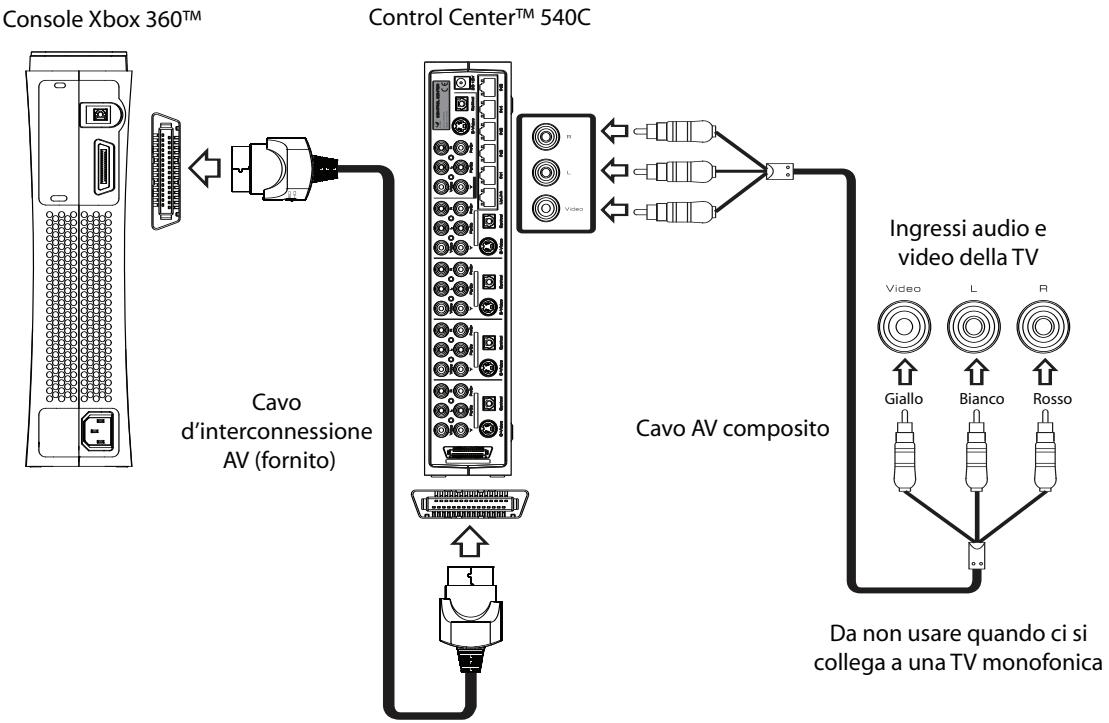 JOYTECH CONTROL CENTER 540C - Uso de um cabo AV para ligar à sua TV - 1