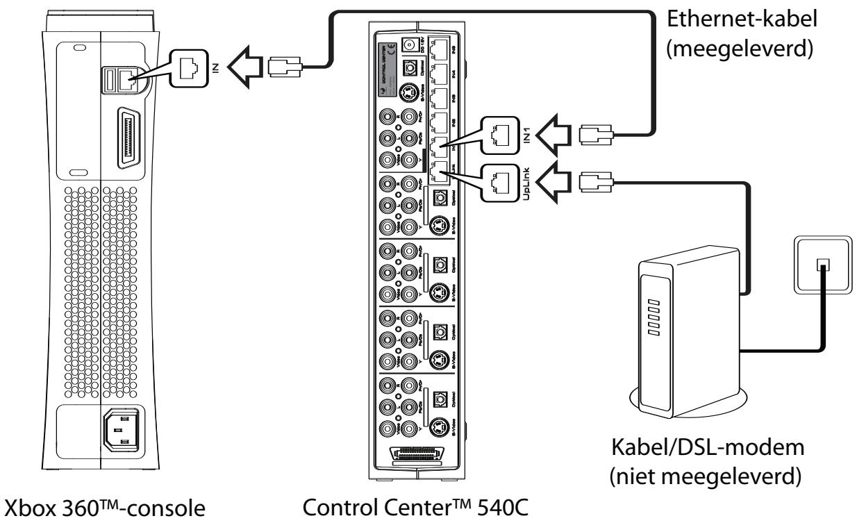 JOYTECH CONTROL CENTER 540C - Op een network aansluiten - 1