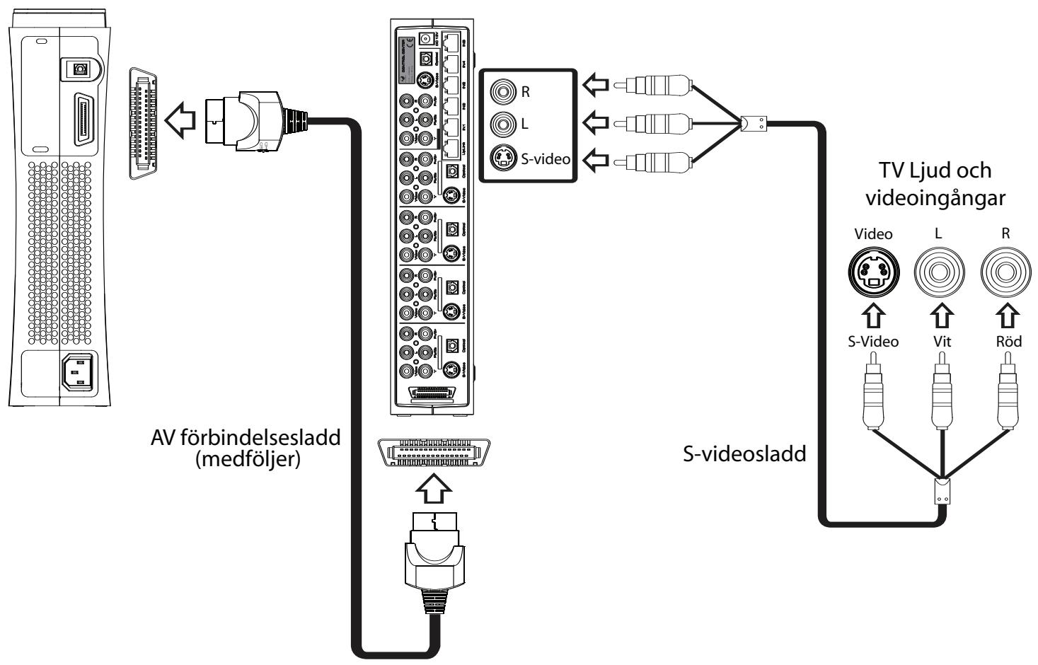 JOYTECH CONTROL CENTER 540C - Användning av en komposit S-videosladd für anslutning till din TV - 1