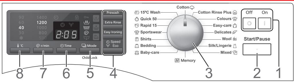 PANASONIC NA140VG4WFR - Vérification des vêtements - 5