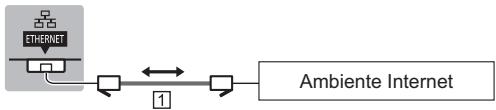 PANASONIC TX-55AS650E - Connessione cablata - 1