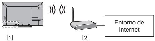 PANASONIC TX-55AS650E - Conexión inalámbrica - 1