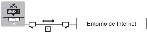 PANASONIC TX-55AS650E - Conexión por cable - 1