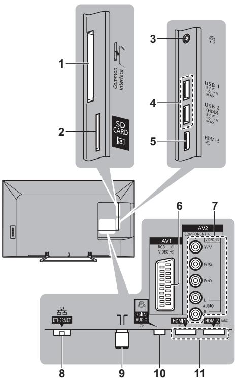 PANASONIC TX-55AS650E - Conexiones - 1