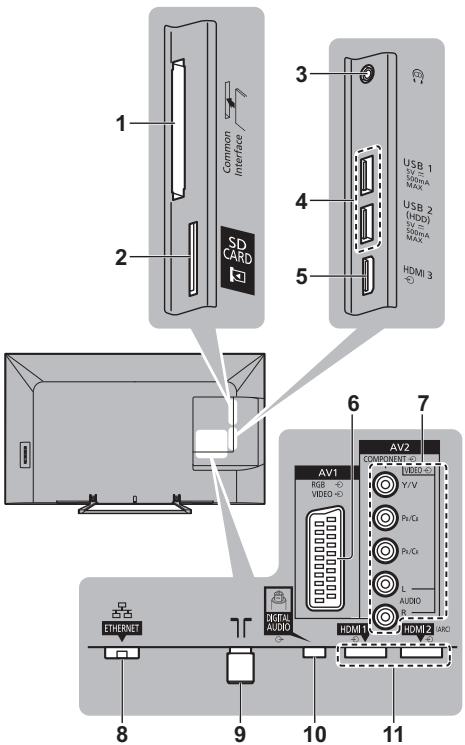 PANASONIC TX-55AS650E - Collegamenti - 1