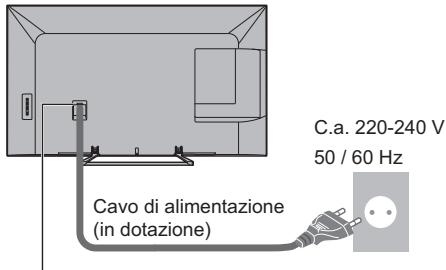 PANASONIC TX-55AS650E - Collegamenti di base - 1
