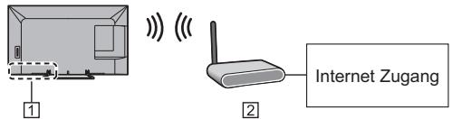 PANASONIC TX-55AS650E - Drahtlose Verbindung - 1