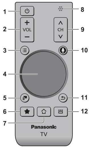 PANASONIC TX-55AS650E - Contrôleur à pavé tactile - 1