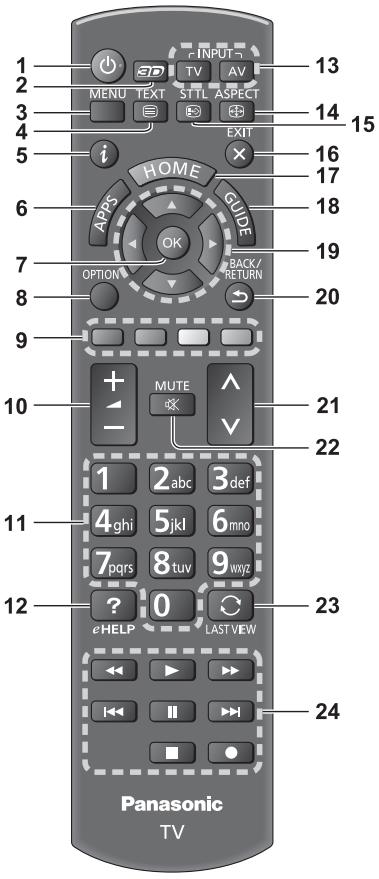PANASONIC TX-55AS650E - Mando a distancia - 1
