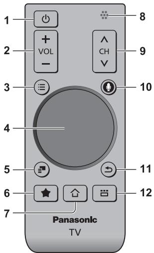 PANASONIC TX-55AS650E - Controller touchpad - 1
