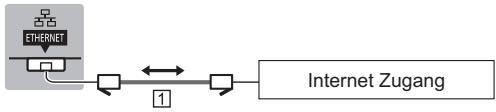 PANASONIC TX-55AS650E - Kabelverbindung - 1