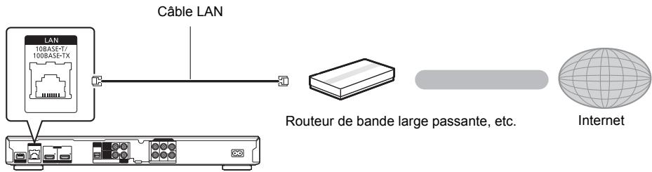 PANASONIC DMPBDT500 - Câble de connexion LAN - 1
