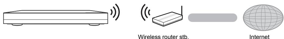 PANASONIC DMPBDT500 - Wireless LAN csatlakoztatas - 1
