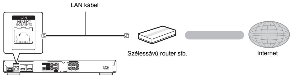 PANASONIC DMPBDT500 - LAN kábel csatlakoztatás - 1