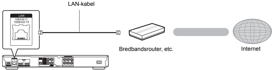 PANASONIC DMPBDT500 - LAN-kabelanslutting - 1
