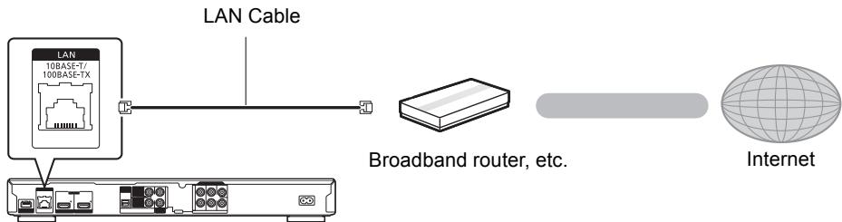 PANASONIC DMPBDT500 - LAN cable connection - 1