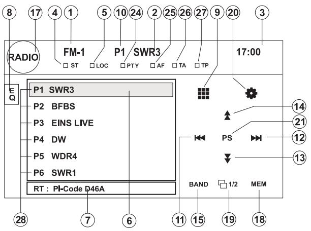 AUDIOVOX VME 9325 BTA - Utilisation de la RADIO écran TFT RADIO - 1