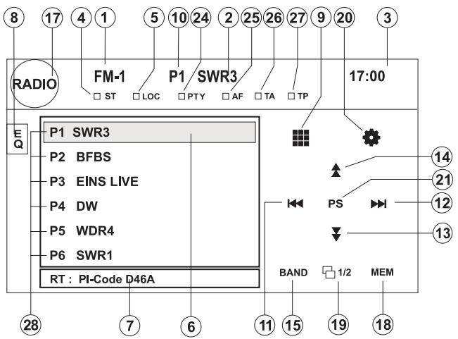 AUDIOVOX VME 9325 BTA - BEDIENUNG DES RADIOS - 1