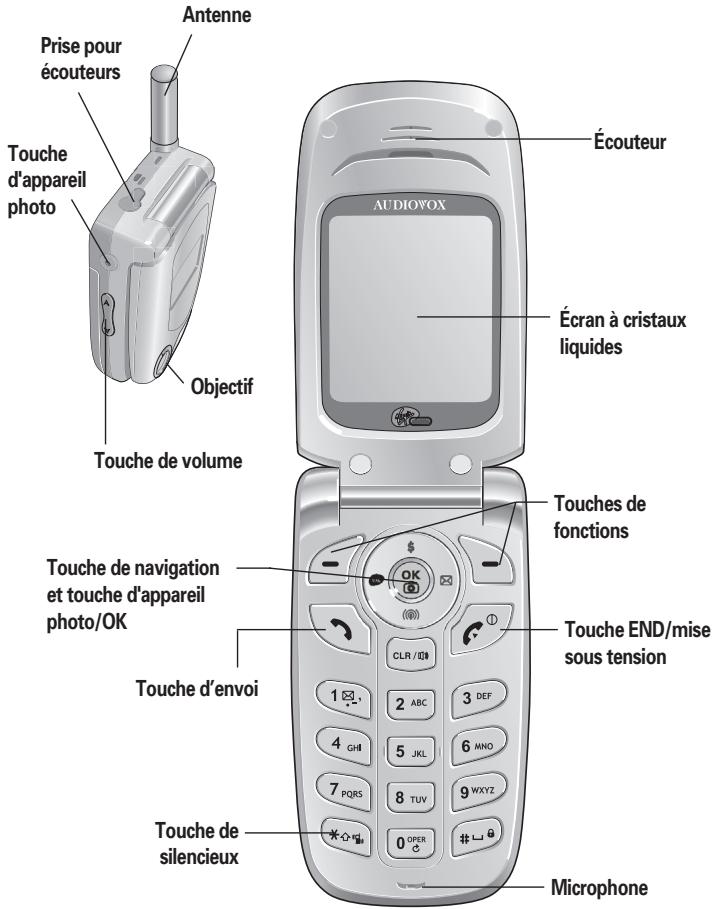 AUDIOVOX 8910 - Description du combiné - 1