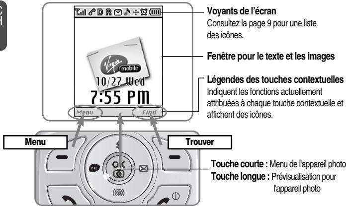 AUDIOVOX 8910 - Description du combiné - 2