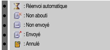 AUDIOVOX 8910 - Verification des messages textuels envoyes - 1
