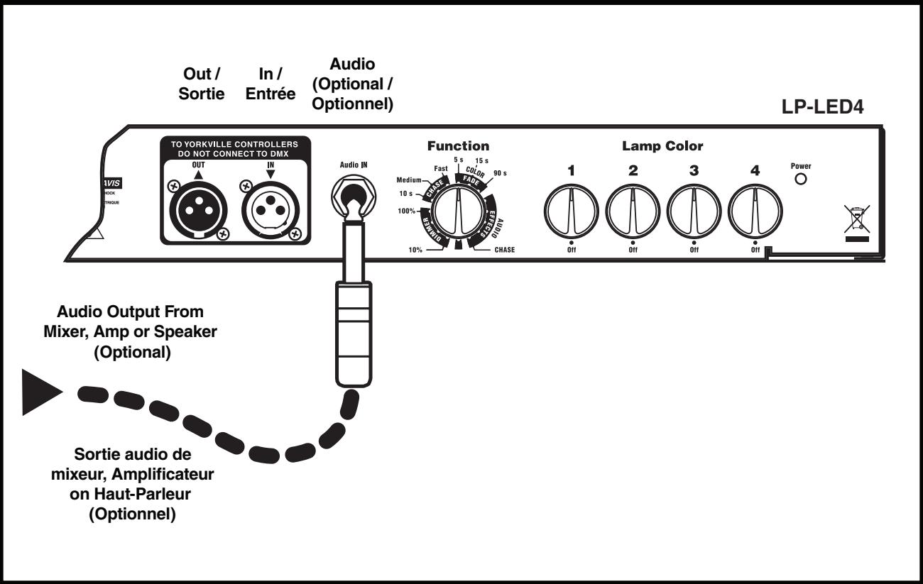 YORKVILLE LP-LED4 - LP-LED4 - 2