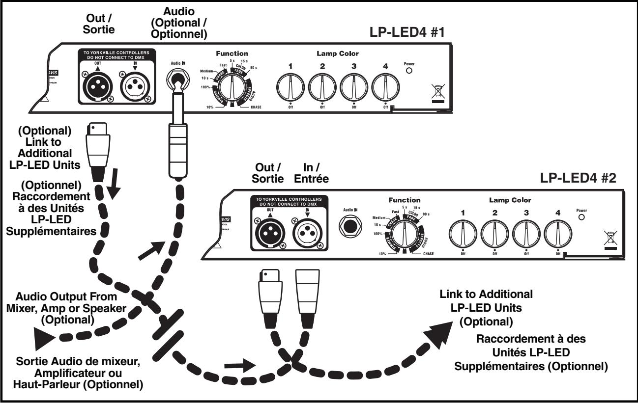 YORKVILLE LP-LED4 - Spécifications - 2