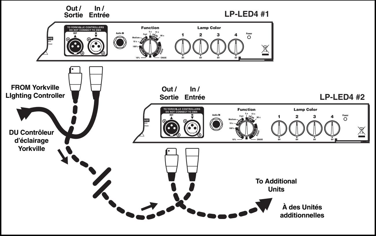YORKVILLE LP-LED4 - Spécifications - 1
