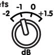 YORKVILLE YSM6 - The Input Sensitivity can be adjusted in two ways, - 3