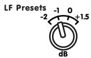YORKVILLE YSM8 - The Input Sensitivity can be adjusted in two ways, - 3