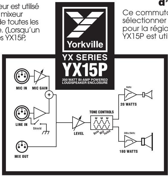 YORKVILLE YX15P - Commutateur de sélection d'alimentation - 1