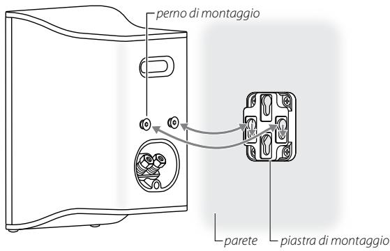 perno di montaggio parete piastra di montaggio