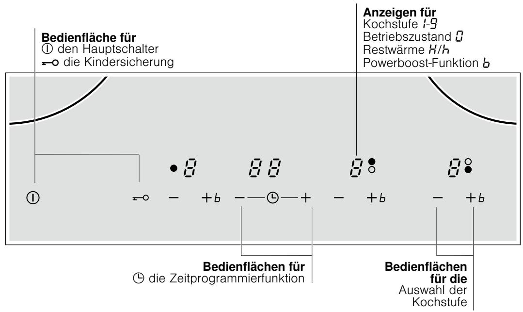 SIEMENS EH611TA16E - Das Gerät kennen lernen - 2