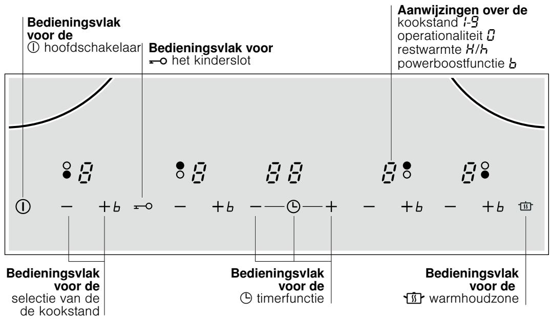 SIEMENS EH611TA16E - Het apparaat leren kennen - 1