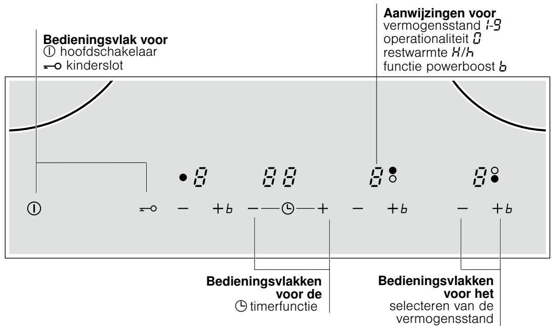 SIEMENS EH611TA16E - Het apparaat leren kennen - 2